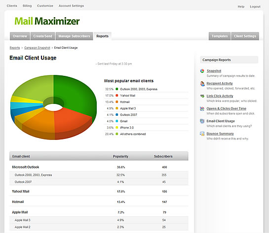 Sample email client usage report